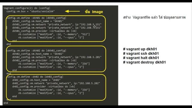 จัดการ Virtual Machine ด้วย Vagrant смотреть онлайн
