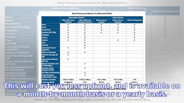 Office for mac vs office 365 смотреть онлайн