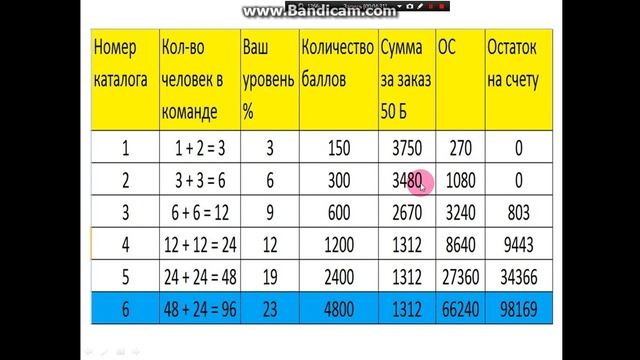 Суть бизнес проекта с фаберлик смотреть онлайн