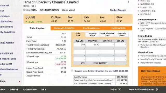 himadri share | himadri stock analysis | himadri stock news смотреть онлайн