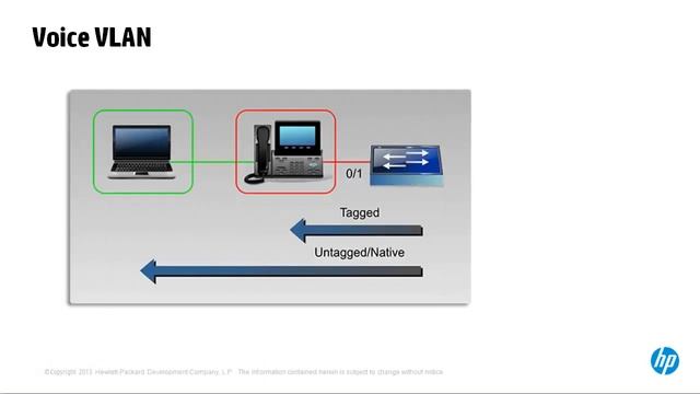 VLANs part 2 смотреть онлайн