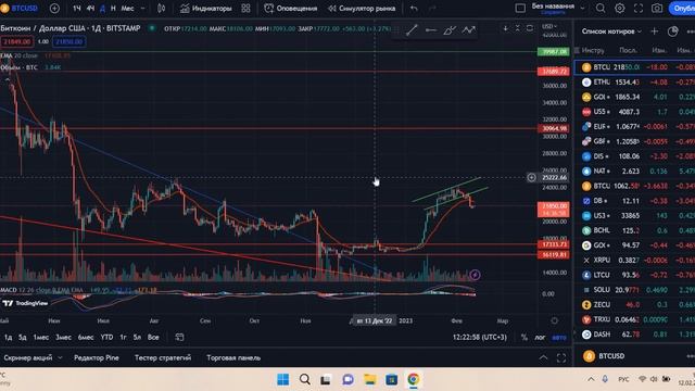 Скоро мы все узнаем.S&P500, Ethereum, Apple, GAS. смотреть онлайн