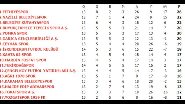 Halide Edip Adıvarspor - Ceyhanspor смотреть онлайн