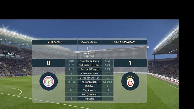 RİZESPOR GALATASARAY CANLI MAC смотреть онлайн