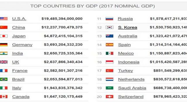 Gross Domestic Product смотреть онлайн