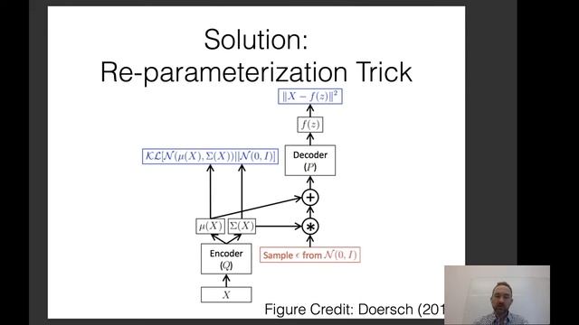 CMU Neural Nets for NLP 2021 (20): Models w/ Latent Random Variables смотреть онлайн