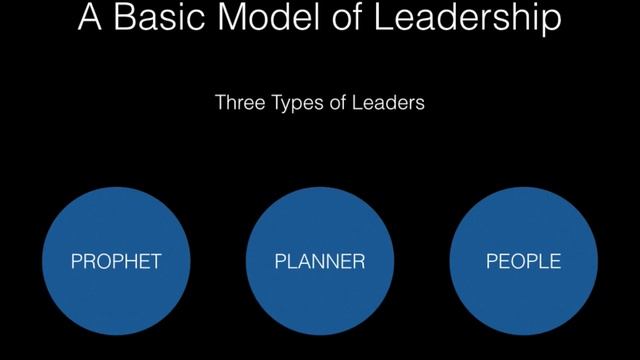 UPP THREE TYPES OF LEADERS смотреть онлайн