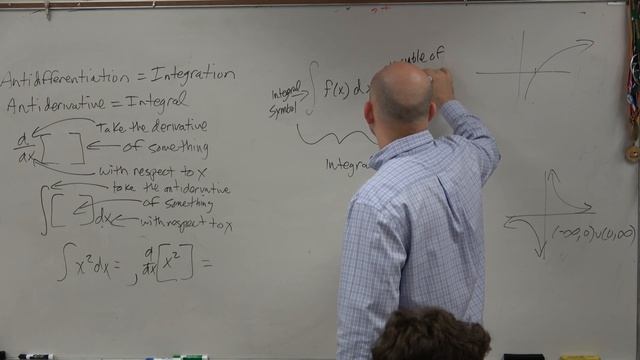 What is an integral and it's parts смотреть онлайн