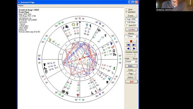 Liberation, Innovation, Surprise!! - Mars / Uranus / North Node - смотреть онлайн