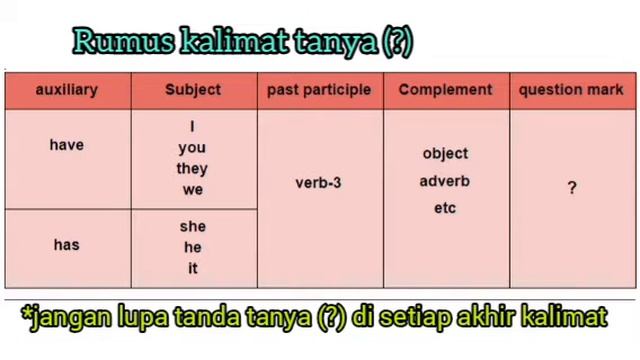 Judul "Present Perfect Tense untuk kelas 6" смотреть онлайн