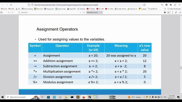 Assignment Operators in C Programming | C Programming සිංහල Tutorial Episode 19 | SL Android смотреть онлайн