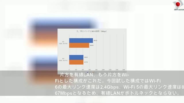 第3世代Ryzen測ったWi-Fi 6の実効速度 смотреть онлайн