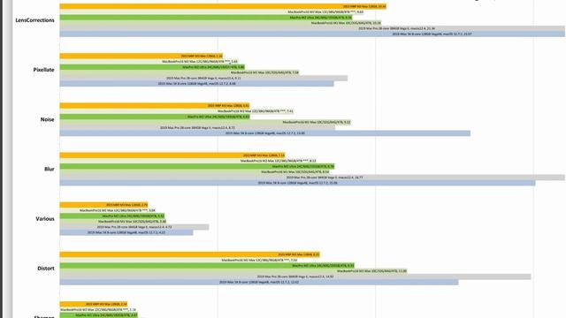 Real World Performance: Apple 14" 2023 MacBook Pro M3 Max смотреть онлайн