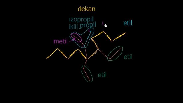 İzopropil qruplu alkan / Üzvi Kimya смотреть онлайн