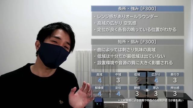 計5機種！2-3万円台スピーカーを全額自腹で徹底比較！ (SX-50/SPEKTOR1/F300/3010i/NS-BP401/STAGE A120) смотреть онлайн