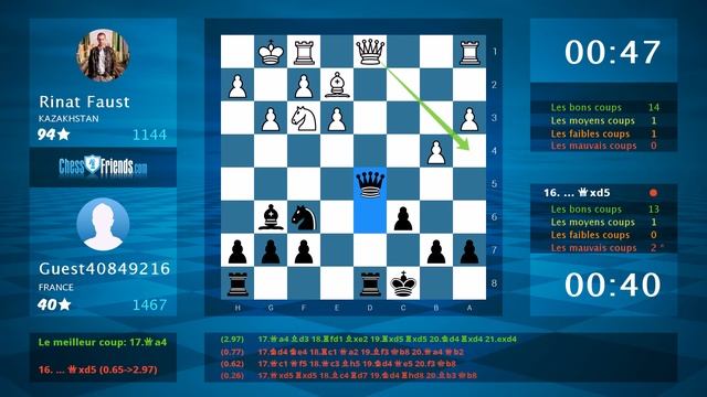 Chess Game Analysis: Rinat Faust - Guest40849216 : 0-1 (By ChessFriends.com) смотреть онлайн