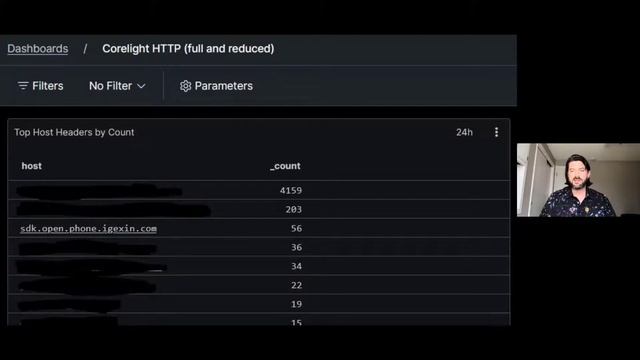 Raspberry Pi Sensors for Home Networks смотреть онлайн