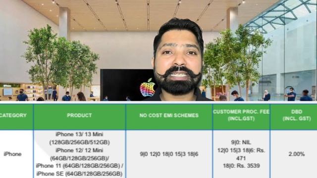 IPhone 13 @ just 6242 Rs On ZestMoney additional 4000/- cashback. смотреть онлайн