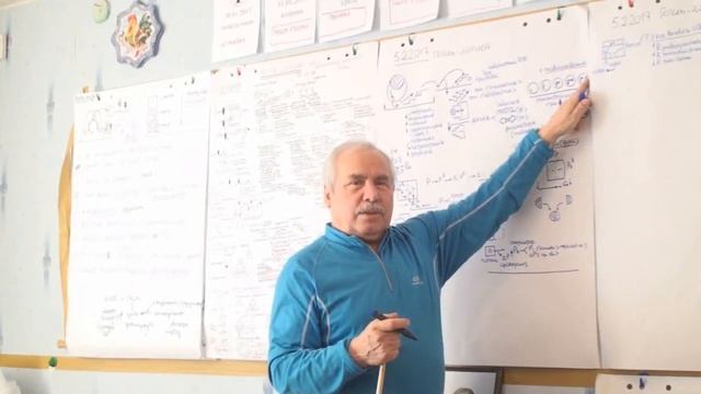 Стратегическое и управленческое Спекулятивность мышления 2017 смотреть онлайн