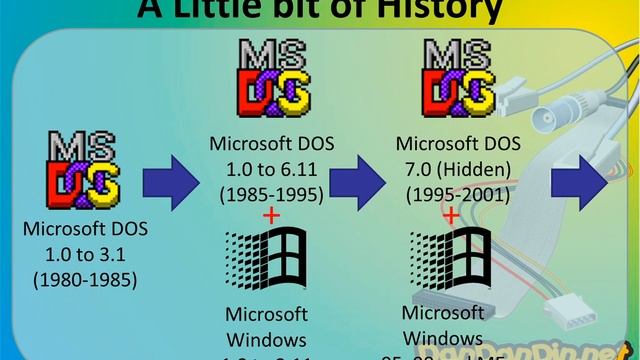 Computer Course - Lesson 1-4: Software, OS смотреть онлайн