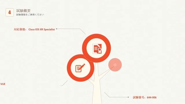 PassexamのCisco IOS XR Specialist資格644-906問題集を完璧したら、試験に合格することができます смотреть онлайн