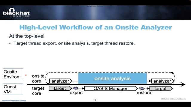 To Flexibly Tame Kernel Execution With Onsite Analysis смотреть онлайн