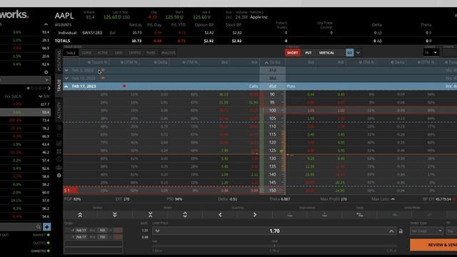 Live Apple Short Strangle Options Trade [83% Probability Of Profit] смотреть онлайн