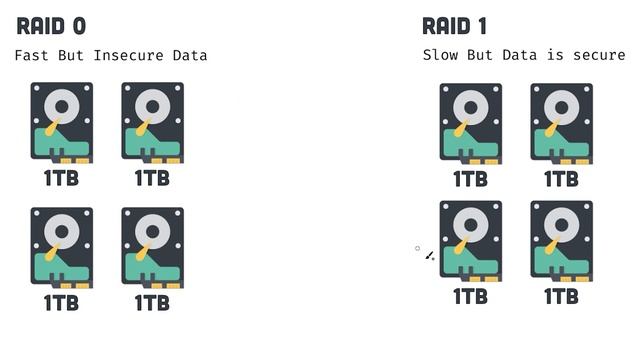 RAID 0 and RAID 1 Explained | Urdu & Hindi смотреть онлайн