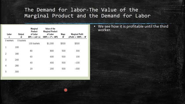 Chapter 18. The Markets for the Factors of Production. Gregory Mankiw смотреть онлайн