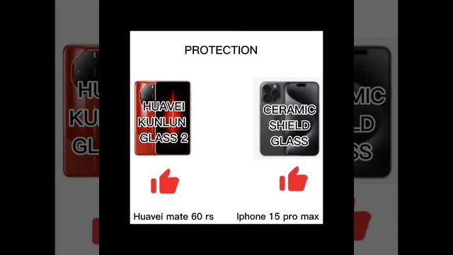 Huavei Mate 60 RS ultimate vs Iphone 15 Pro Max смотреть онлайн
