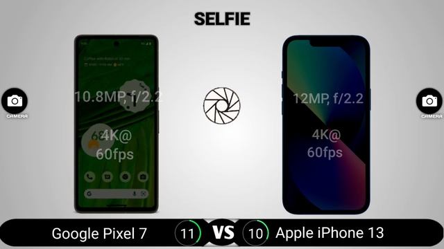 Google Pixel 7 vs Apple iPhone 13 смотреть онлайн