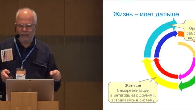 Максим Цепков. Спиральная динамика- понимай ценности и действуй смотреть онлайн
