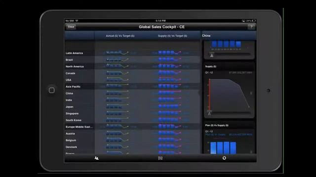 Steelwedge S&OP Mobile Insight Complex Data Delivered iPad Easy смотреть онлайн