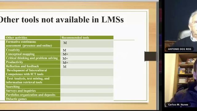 What can we expect from a LMS for online tutoring - Part II смотреть онлайн