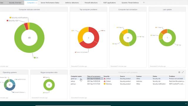 ESET Security Daily Warmup for MSP смотреть онлайн