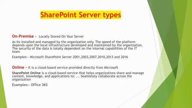 SharePoint Basics | SharePoint Introduction | Microsoft SharePoint смотреть онлайн