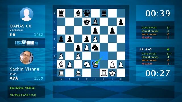 Chess Game Analysis: Sachin Vishnu - DANAS 00 : 1-0 (By ChessFriends.com) смотреть онлайн