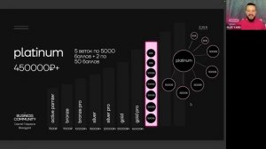 Маркетинг план компании EWA PRODUCT в деталях. Как выйти на доход 50-150-500 тыс руб
