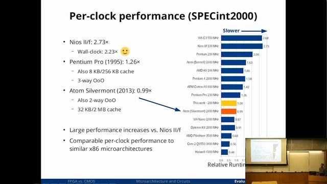 Stanford Seminar - A Superscalar Out-of-Order x86 Soft Processor for FPGA смотреть онлайн