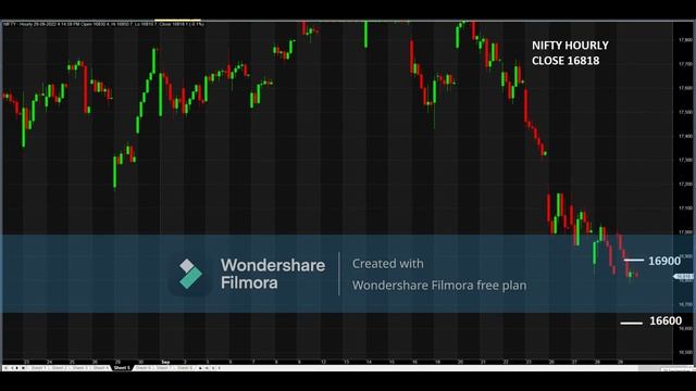 MONA'S TRADING VIEW FOR 30 SEP 2022 NIFTY & BANK NIFTY смотреть онлайн
