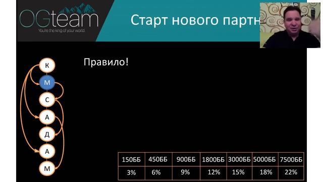 Старт нового партнёра система работы смотреть онлайн