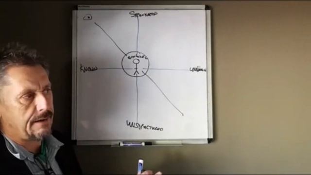 U-ACT Recovery Coaching Training - Designing a schools programme смотреть онлайн