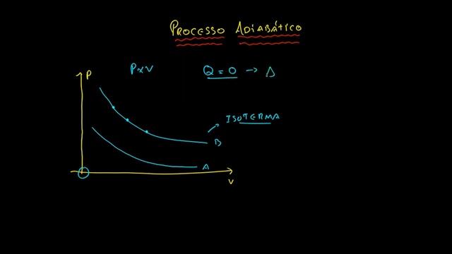 Processo adiabático (Gráfico) смотреть онлайн