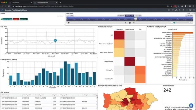 ChartFactor Studio Adding Interactivity Class смотреть онлайн