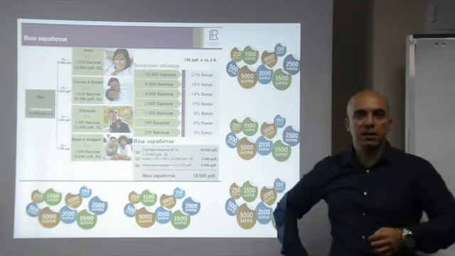 Презентация компании ЛР смотреть онлайн