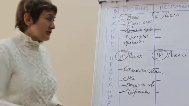 Матрица управления временем смотреть онлайн