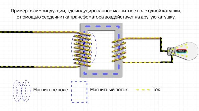 Как работает трансформатор смотреть онлайн