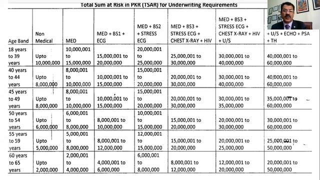 Tayyab Takaful Savings Plan-By Tariq Mahmood Sheikh смотреть онлайн
