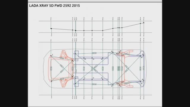 LADA XRAY - Контрольные точки геометрии кузова. смотреть онлайн