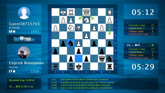 Chess Game Analysis: Guest38715703 - Сергей Волошкин : 0-1 (By ChessFriends.com) смотреть онлайн